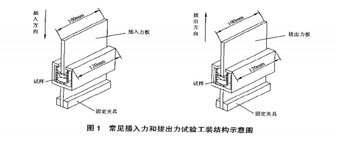 插拔力