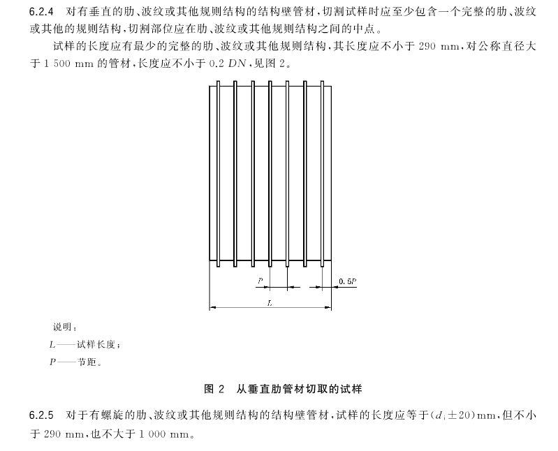 環剛度取樣標準